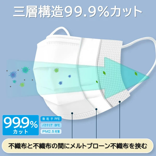 CICIBELLA シシベラ レギュラーサイズマスク ホワイト51枚入 三層構造 花粉症対策 ノーズワイヤー入り 立体プリーツ 通勤 通学