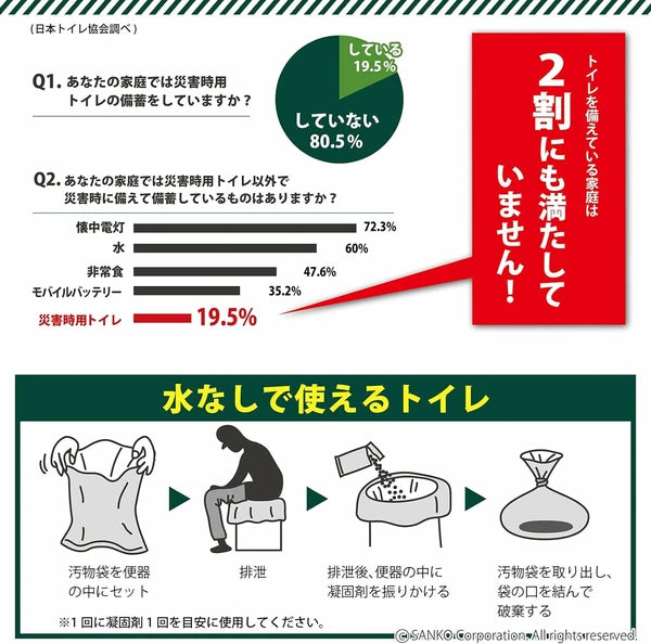 サンコー トイレ非常用袋 10パック入り 災害 防災 断水 簡易トイレ 長期保存