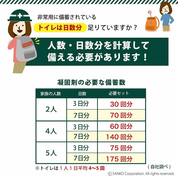 サンコー トイレ非常用袋 10パック入り 災害 防災 断水 簡易トイレ 長期保存