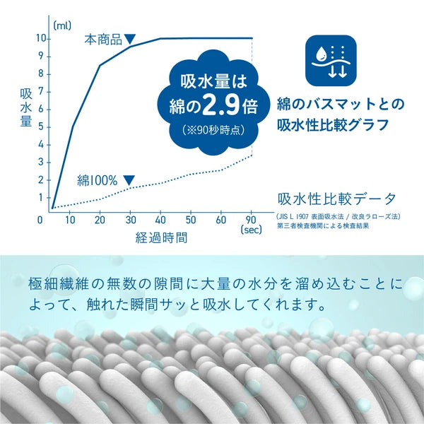 カラリポコ バスマット グレー ベージュ Mサイズ Lサイズ マイクロファイバー 吸収力 洗濯機洗い CBジャパン carari