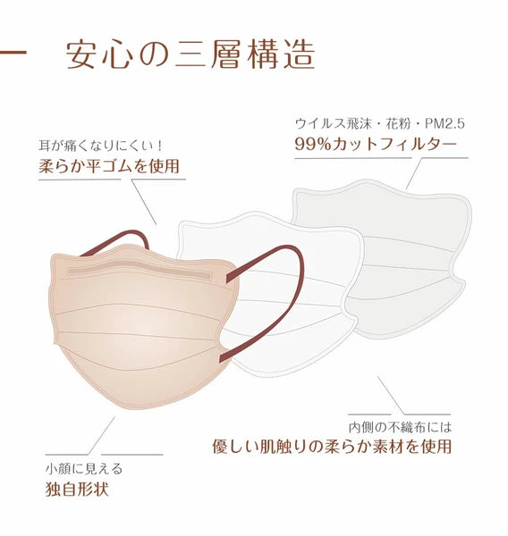 【4Dタイプ 10枚入】CICIBELLA シシベラ 4D立体バイカラーマスク 小顔マスク くちばし 肌にやさしい 花粉症対策 防災