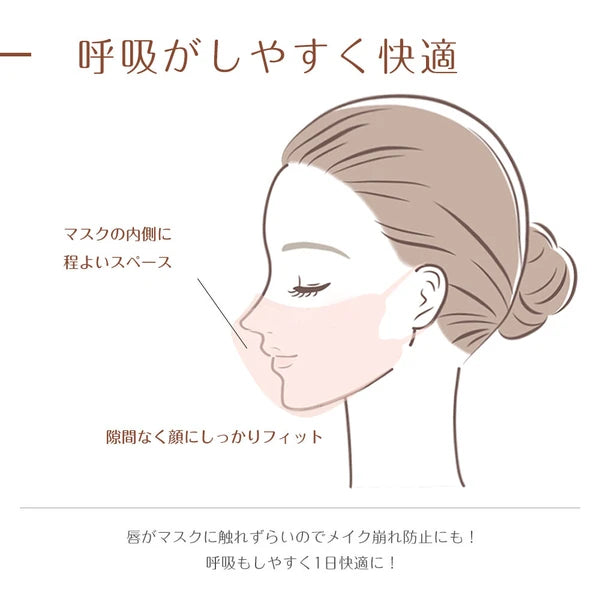 【5Dマスク50枚入】CICIBELLA シシベラ 5D立体マスク 全11色 オールドレース グレージュ ヘーゼルナッツ ライラックアッシュ サンドベージュ ベビーピンク パールレース スノーグレー ミルクティーベージュ モカブラウン グレージュレース 小顔効果 バイカラー 立体 花粉症 防災