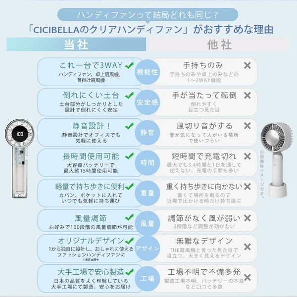 CICIBELLA シシベラ クリアハンディファン 全4色 超大風量 首かけ 扇風機 卓上 小型扇風機 usb 携帯扇風機 ネッククーラー 持ち運び コンパクト 春夏 1年保証 2025新作