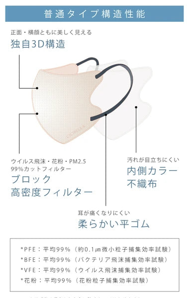 【10枚入×5袋】CICIBELLA シシベラ 快息マスク 普通タイプ6カラー 接触冷感タイプ2カラー グレージュ オールドレース ミスティグレー ホワイト ミスティカーキ 3Dマスク 2層構造 立体マスク 小顔マスク 防寒 防災
