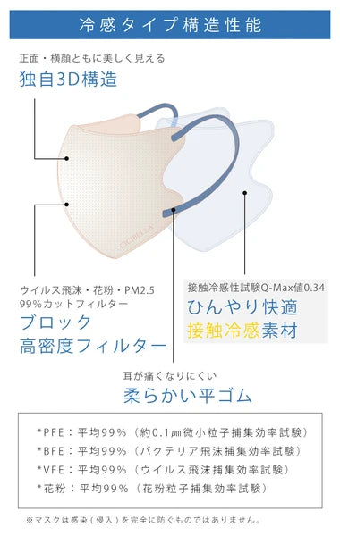 【10枚入×5袋】CICIBELLA シシベラ 快息マスク 普通タイプ6カラー 接触冷感タイプ2カラー グレージュ オールドレース ミスティグレー ホワイト ミスティカーキ 3Dマスク 2層構造 立体マスク 小顔マスク 防寒 防災