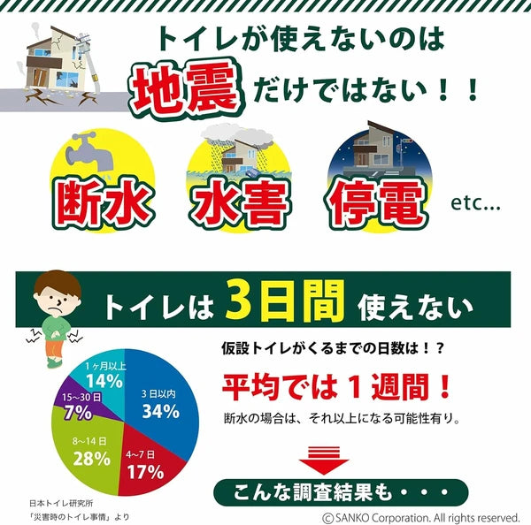 サンコー トイレ非常用袋 10パック入り 災害 防災 断水 簡易トイレ 長期保存