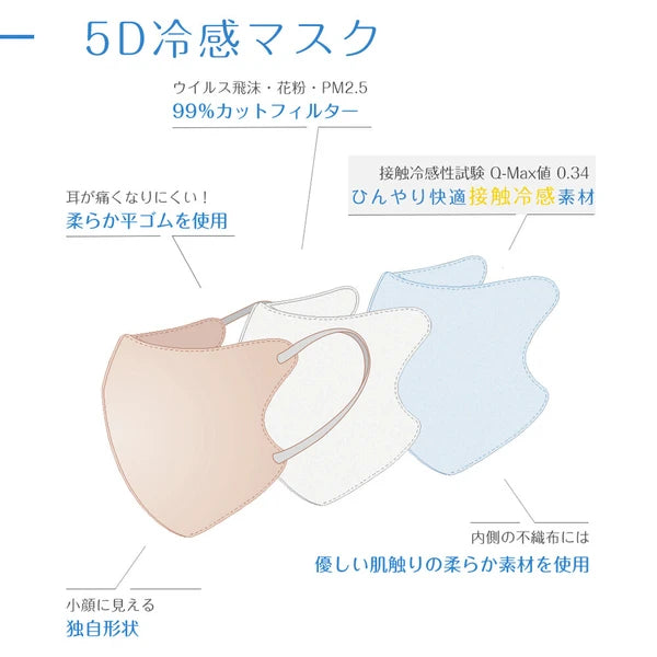 【5Dマスク50枚入】CICIBELLA シシベラ 5D立体マスク 全11色 オールドレース グレージュ ヘーゼルナッツ ライラックアッシュ サンドベージュ ベビーピンク パールレース スノーグレー ミルクティーベージュ モカブラウン グレージュレース 小顔効果 バイカラー 立体 花粉症 防災