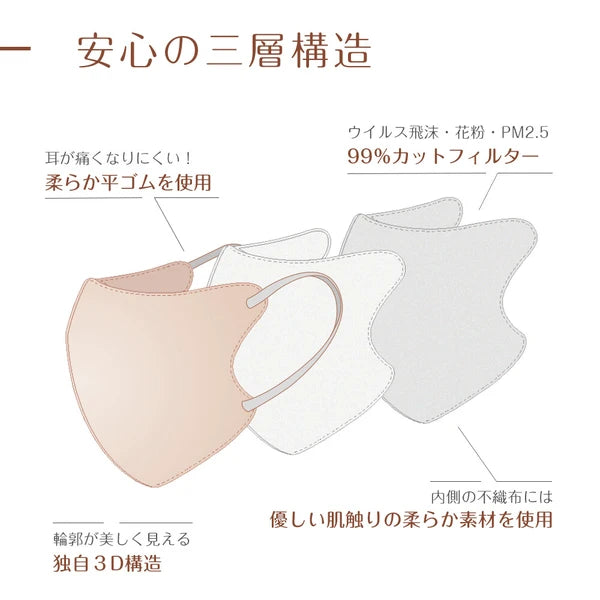 【5Dマスク50枚入】CICIBELLA シシベラ 5D立体マスク 全11色 オールドレース グレージュ ヘーゼルナッツ ライラックアッシュ サンドベージュ ベビーピンク パールレース スノーグレー ミルクティーベージュ モカブラウン グレージュレース 小顔効果 バイカラー 立体 花粉症 防災