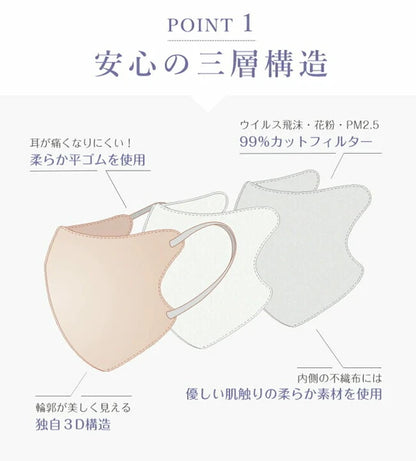 【冷感Cタイプ・50枚入】CICIBELLA シシベラ 立体バイカラーマスク Cタイプ 不織布 花粉症対策 防災 オシャレマスク 三層構造 3Dシリーズ