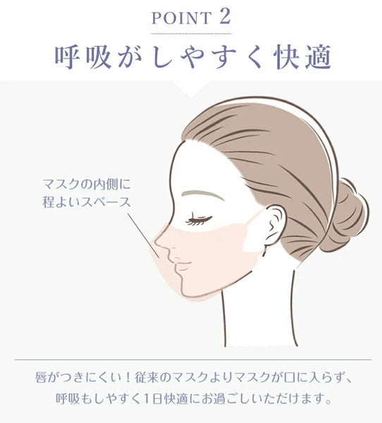 【冷感Cタイプ・50枚入】CICIBELLA シシベラ 立体バイカラーマスク Cタイプ 不織布 花粉症対策 防災 オシャレマスク 三層構造 3Dシリーズ
