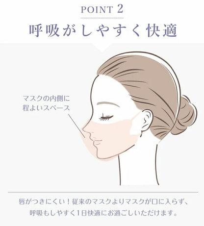 【冷感Cタイプ・50枚入】CICIBELLA シシベラ 立体バイカラーマスク Cタイプ 不織布 花粉症対策 防災 オシャレマスク 三層構造 3Dシリーズ