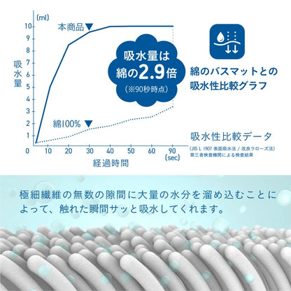 カラリポコ バスマット グレー ベージュ Mサイズ Lサイズ マイクロファイバー 吸収力 洗濯機洗い CBジャパン carari