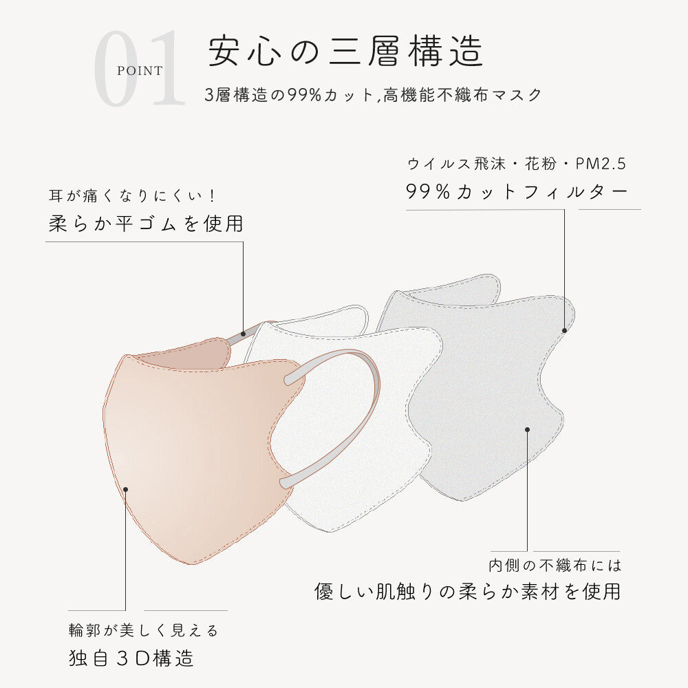 HANAMI ハナミ Cタイプマスク 56枚 ライトラテ グレージュ 保湿対策 丸顔さん向け UV対策 立体マスク 花粉症対策 3層構造 防災 バイカラーマスク 不織布